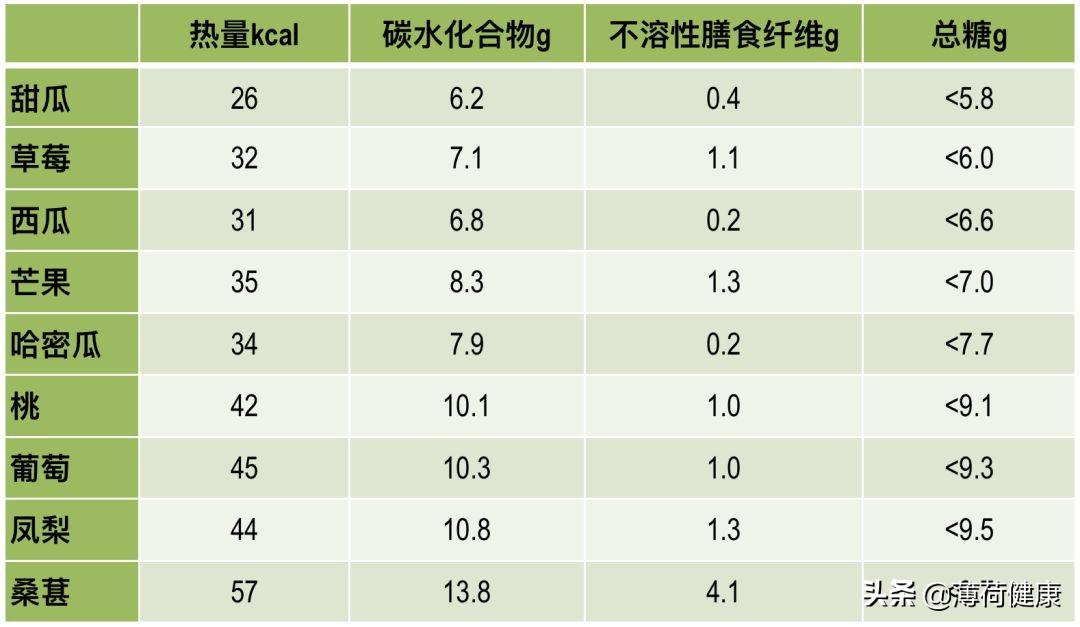 山楂热量高吗（吃山楂能减肥吗？）