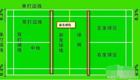 羽毛球发球规则 —非常重要